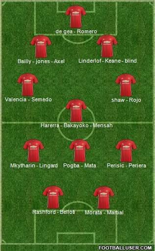 Manchester United Formation 2017