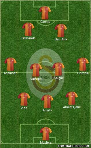 Galatasaray SK Formation 2017