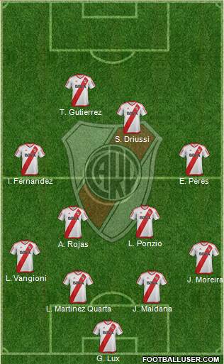 River Plate Formation 2017