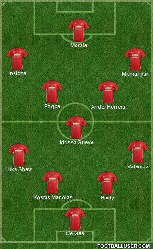 Manchester United Formation 2017