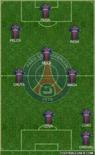 Paris Saint-Germain Formation 2017