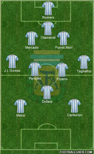 Argentina Formation 2017