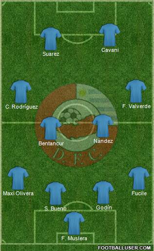 Asociación Atlética Durazno Fútbol Club Formation 2017
