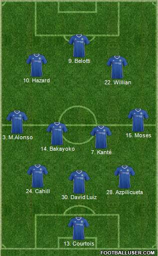 Chelsea Formation 2017
