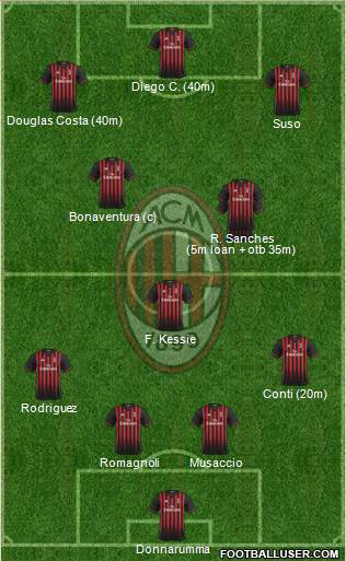 A.C. Milan Formation 2017