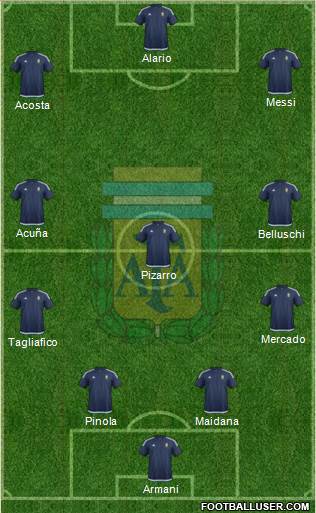 Argentina Formation 2017