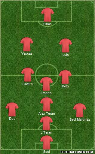 Manchester City Formation 2017