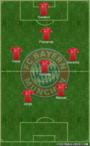 FC Bayern München Formation 2017