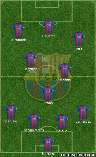 F.C. Barcelona Formation 2017