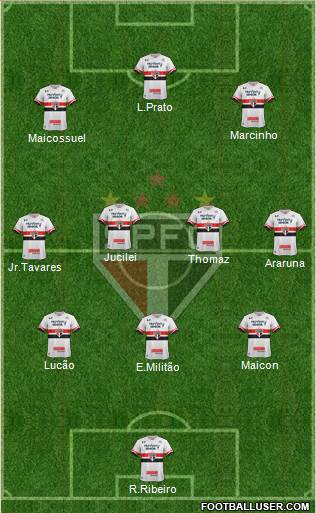 São Paulo FC Formation 2017