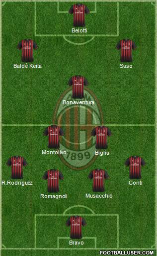 A.C. Milan Formation 2017