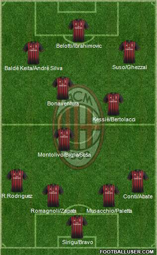 A.C. Milan Formation 2017