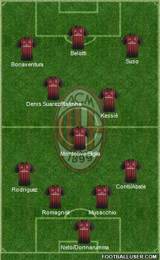A.C. Milan Formation 2017