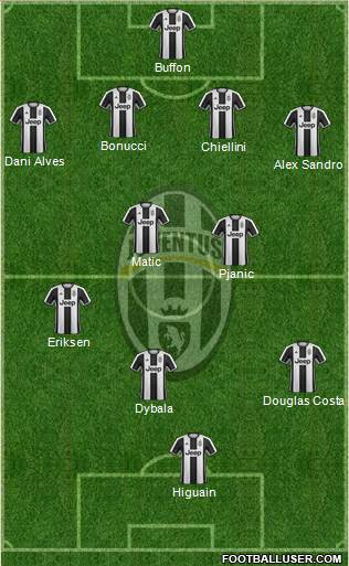 Juventus Formation 2017
