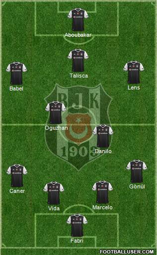 Besiktas JK Formation 2017