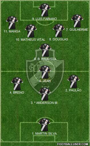 CR Vasco da Gama Formation 2017