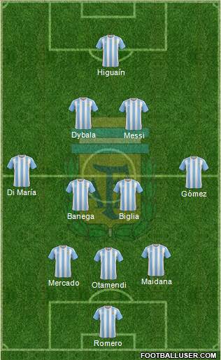 Argentina Formation 2017