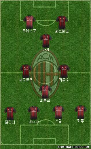 A.C. Milan Formation 2017