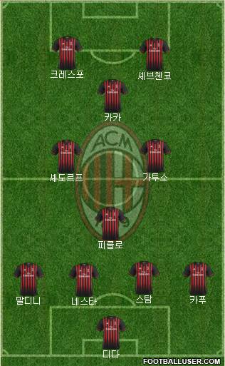 A.C. Milan Formation 2017
