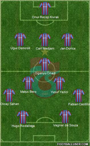 Trabzonspor Formation 2017