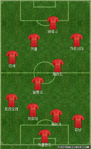 Liverpool Formation 2017