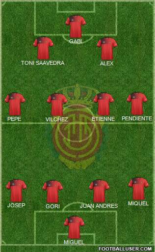 R.C.D. Mallorca S.A.D. Formation 2017