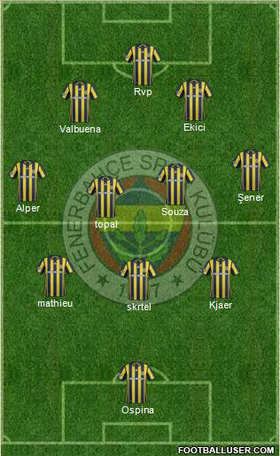Fenerbahçe SK Formation 2017