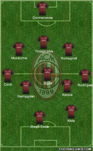 A.C. Milan Formation 2017