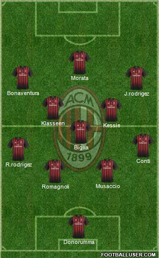 A.C. Milan Formation 2017