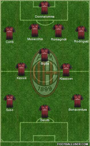 A.C. Milan Formation 2017