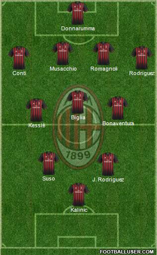 A.C. Milan Formation 2017