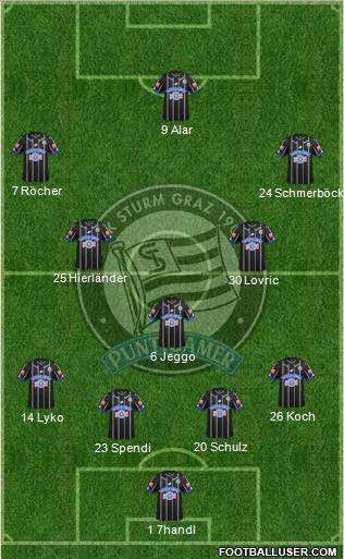 SK Sturm Graz Formation 2017
