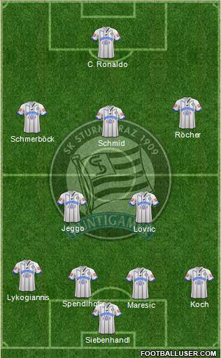 SK Sturm Graz Formation 2017