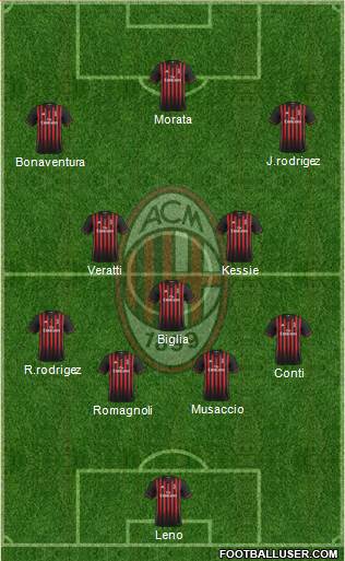 A.C. Milan Formation 2017
