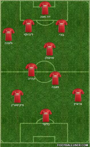 Manchester United Formation 2017