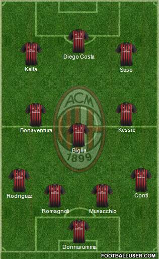 A.C. Milan Formation 2017
