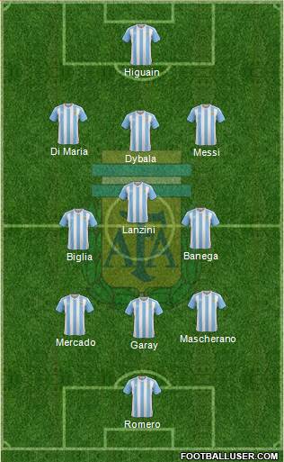 Argentina Formation 2017