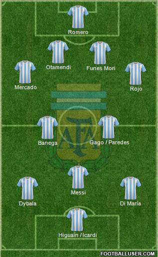 Argentina Formation 2017