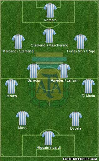 Argentina Formation 2017