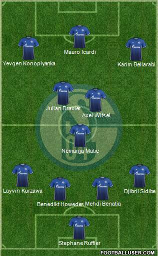 FC Schalke 04 Formation 2017