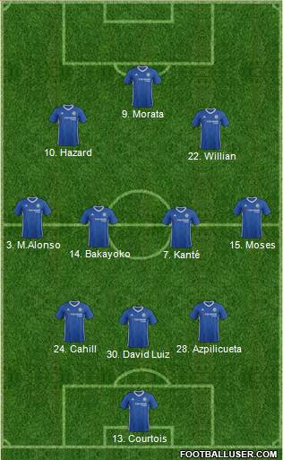 Chelsea Formation 2017