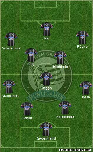 SK Sturm Graz Formation 2017
