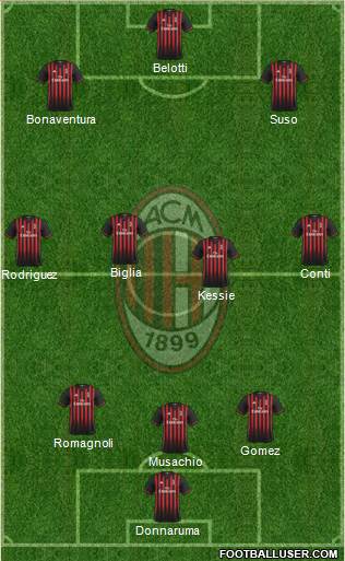 A.C. Milan Formation 2017