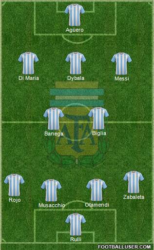 Argentina Formation 2017