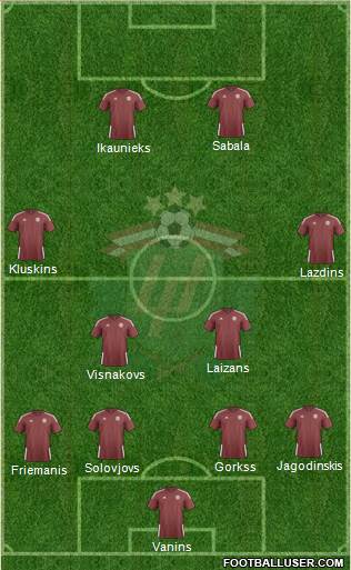 Latvia Formation 2017
