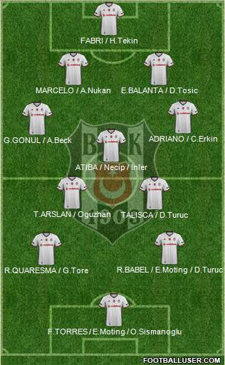 Besiktas JK Formation 2017