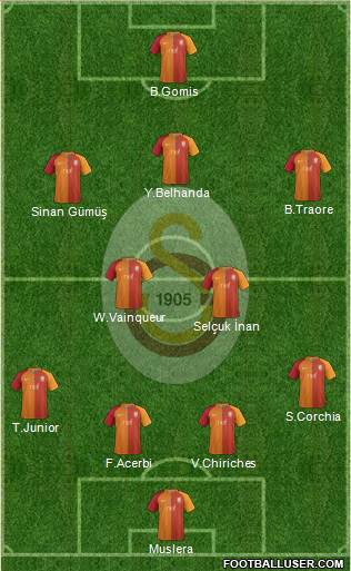 Galatasaray SK Formation 2017