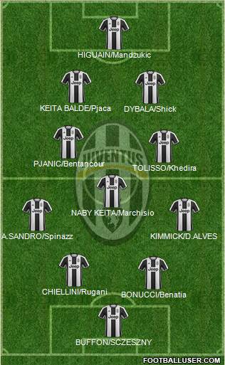 Juventus Formation 2017