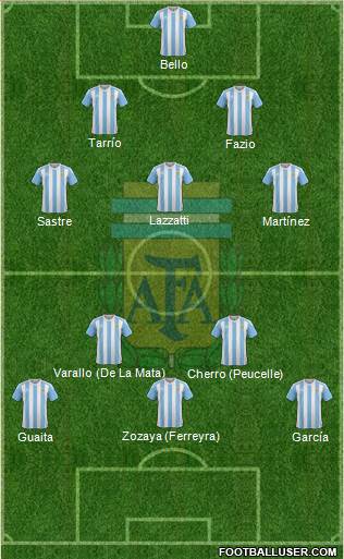 Argentina Formation 2017