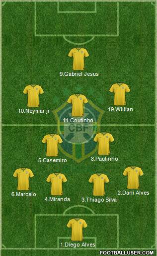 Brazil Formation 2017